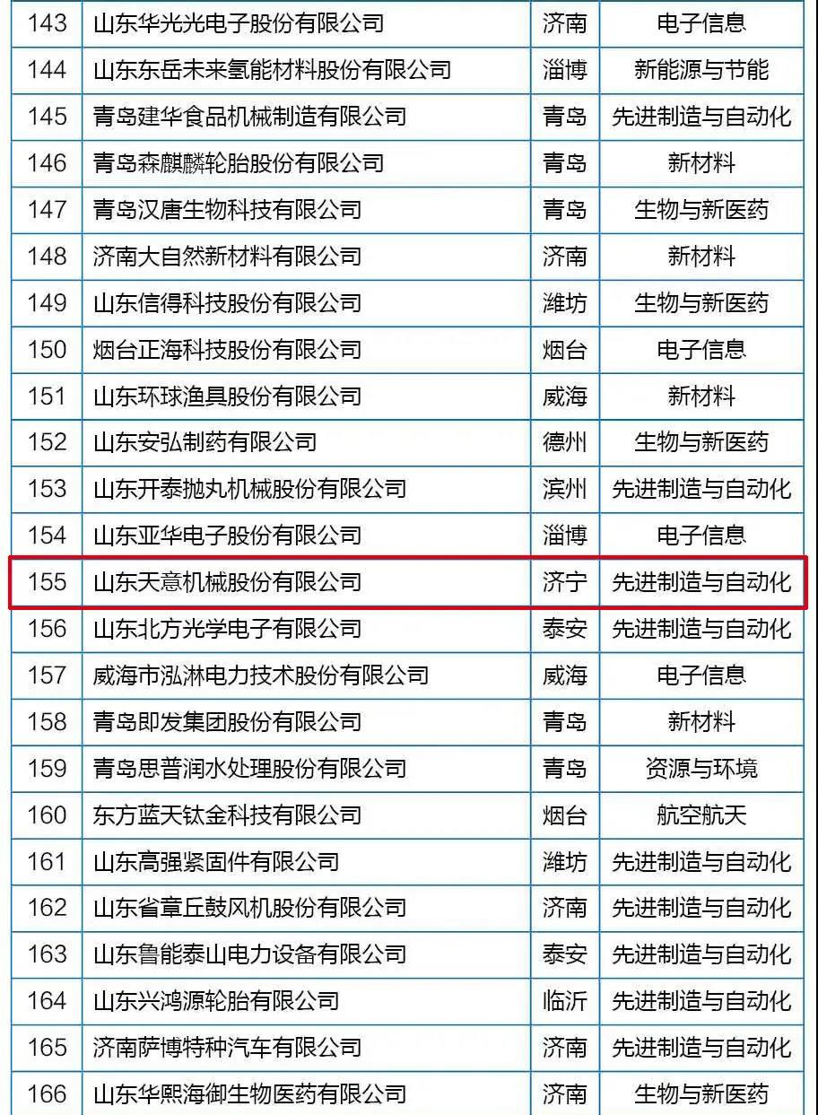 喜訊丨天意機(jī)械從全省高新技術(shù)企業(yè)群體中脫穎而出，躋身科技領(lǐng)軍企業(yè)行列